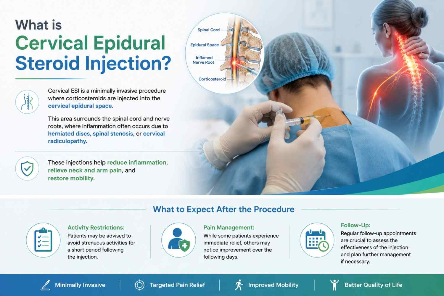 Patient Consultation